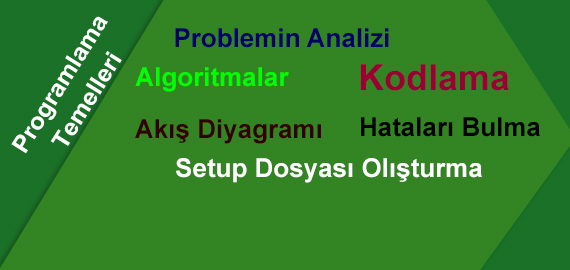 Program Yazmak Için Gerekli Olan Adimlar ve Açiklamalari